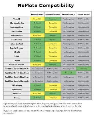 Wolf-tooth Wolf Tooth ReMote Light Action Para Frenos Magura (sin Cable Ni Carcasa) Negro - Imagen 2
