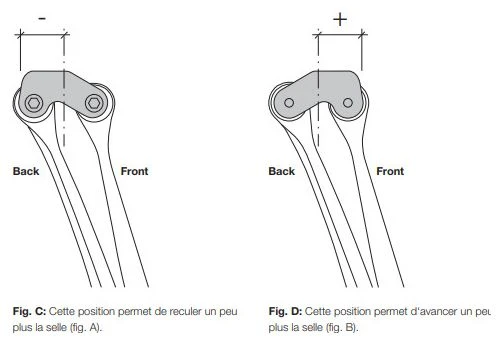 Tija De Sillín De Carbono Ergon CF3 Allroad Pro Negro - Imagen 3