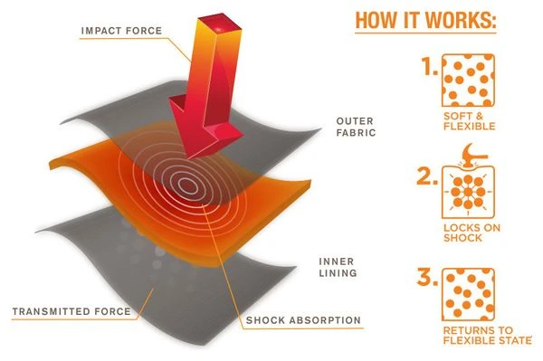 TROY LEE DESIGNS Coderas SPEED D3O Negro - Imagen 3