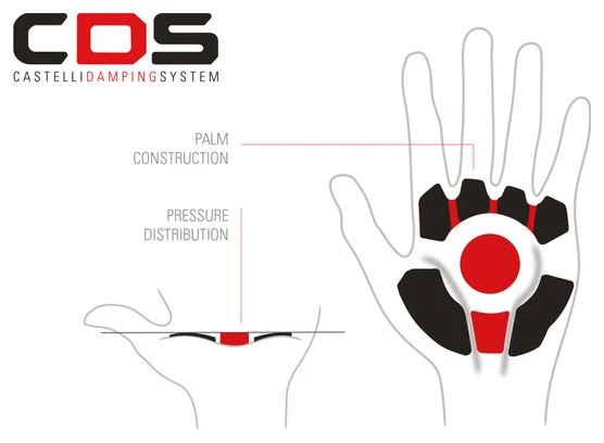 Castelli Rosso Corsa Espresso Short Guantes Negro - Imagen 4